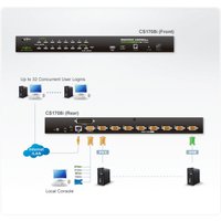 KVM переключатель Aten CS1708I-AT-G