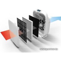 Очиститель воздуха Haus & Luft HL-OP-20
