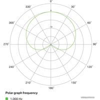 Проводной микрофон Lewitt LCT 240 PRO (черный)