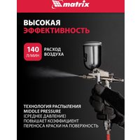 Краскопульт Matrix 57318