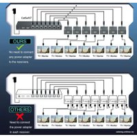 Разветвитель USBTOP HDMI 1x7 FullHD 1080p до 60 метров RJ45 UTP (ver.02)