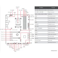 Материнская плата MSI B450 Gaming Pro Carbon Max WiFi