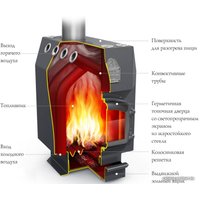 Свободностоящая печь-камин Термофор Доцент ЧД, ТВ