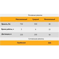 Фонарь Runtec RT-F750