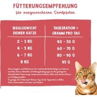 Сухой корм для кошек Bosch Sanabelle Gastrointestinal 2 кг