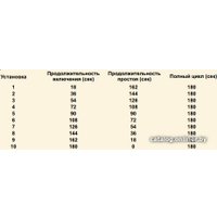 Терморегулятор Eastec E-38 Silent (симисторный, бесшумный)