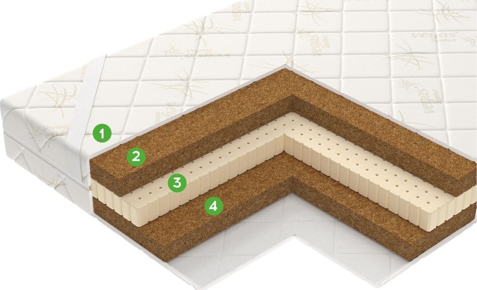 

Ортопедический наматрасник Vegas Кокос Микс 110x200