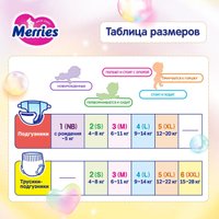 Подгузники Merries NB 1 до 5 кг (76 шт)