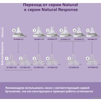 Набор бутылочек для кормления Philips Avent Natural Response с клапаном SCY900/02 (125 мл, 2 шт)