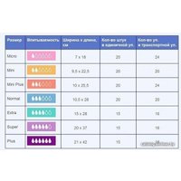 Урологические прокладки Seni Lady Normal (20 шт)