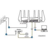 Wi-Fi роутер ASUS RT-AC5300