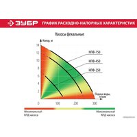 Фекальный насос Зубр Мастер НПФ-250