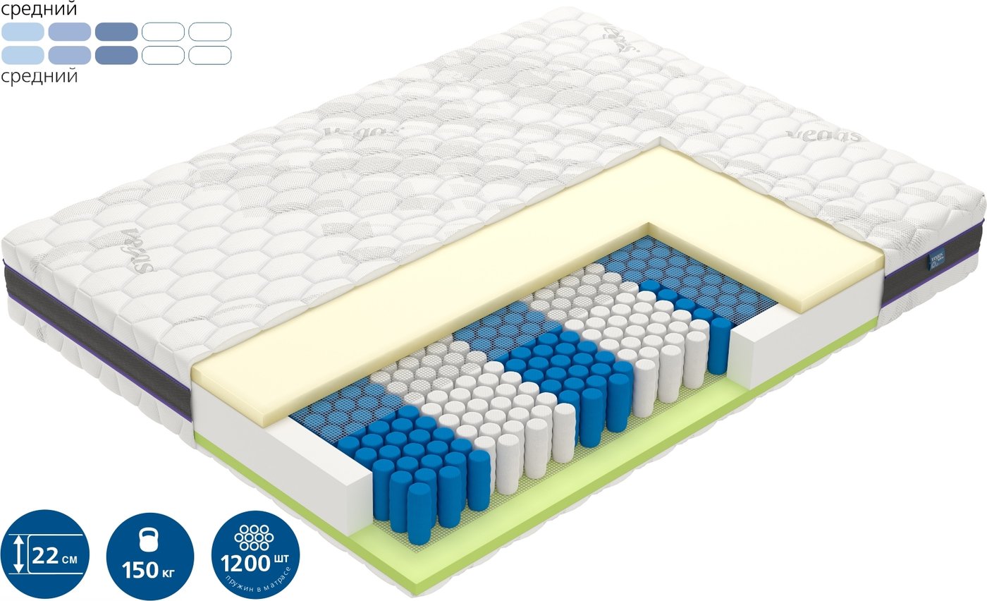 

Матрас Vegas Force 200x200
