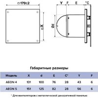 Осевой вентилятор DiCiTi Aeon 4C D100