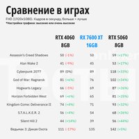 Видеокарта Gigabyte Radeon RX 7600 XT Gaming OC 16G GV-R76XTGAMING OC-16GD