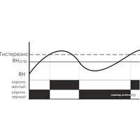 Реле контроля фаз Евроавтоматика F&F Влажность RH-1 EA07.003.001 в Пинске