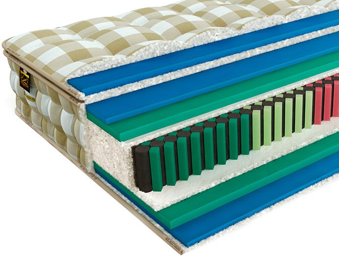 

Матрас Mr. Mattress Leeds XL 120x200