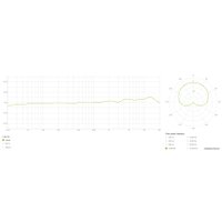 Проводной микрофон Lewitt LCT 540 S Subzero
