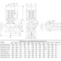 Циркуляционный насос Unipump SVH 40-20-2.2/2