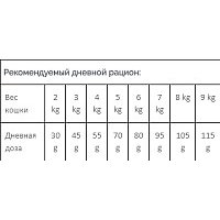 Сухой корм для кошек Meglium Cat Chicken & Turkey 1.5 кг