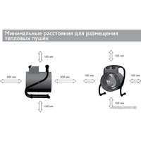 Электрическая тепловая пушка ZILON ZTV-2C N1