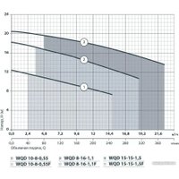 Дренажный насос Greenpump WQD 15-15-1.5 Valera
