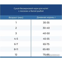 Сухой корм для кошек Doctrine для котят с лососем и белой рыбой 3 кг