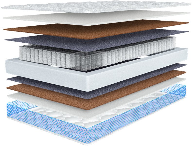 

Матрас Madelson Basis 1 Ortofoam 2 90x190 (Multi Orex)