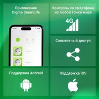Умная розетка Digma DiPlug Cube 1