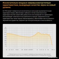 Наушники KZ Acoustics PR3 (с микрофоном) в Бобруйске