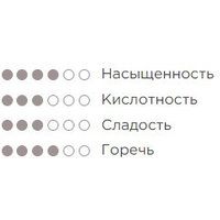 Кофе Sorso Gimbarr 100% Арабика 1 кг