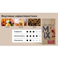 Кофе Sorso Espresso Blend 100% зерновой 250 г