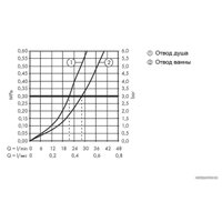 Смеситель без скрытого механизма Hansgrohe Vernis Shape 71468670