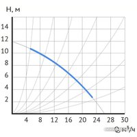 Циркуляционный насос Maxpump UPDF 50-12Fm