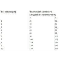 Сухой корм для собак Trainer Natural No Gluten для мелких пород с чувств. пищев. с ягненком 800 г в Бресте