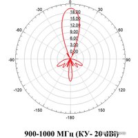 Антенна для беспроводной связи MiGLink MIG Parabola 3.2