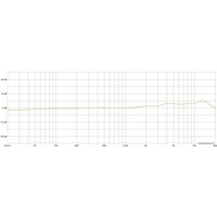 Проводной микрофон Lewitt LCT 240 PRO (черный)