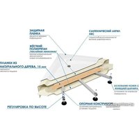 Душевой поддон River Wemor 90/80/24 L