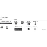 Телевизор Philips 32PHS4032/60