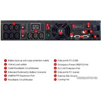 Источник бесперебойного питания CyberPower PR3000 LCD 2U (PR3000ELCDRT2U)