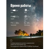 Фонарь КОСМОС KOC901Lit