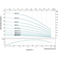 Скважинный насос LEO 4XRm4/24-2.2