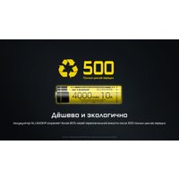 Аккумулятор Nitecore NL1840HP 643