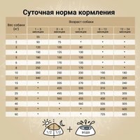 Сухой корм для собак Craftia Natura для щенков средних и крупных пород с лососем и сельдью (7кг)