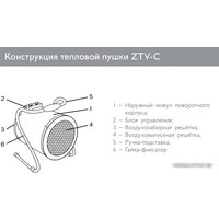 Электрическая тепловая пушка ZILON ZTV-9C