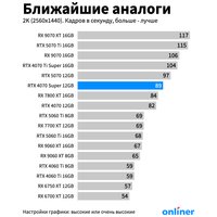 Видеокарта Gigabyte GeForce RTX 4070 Super Eagle OC 12G GV-N407SEAGLE OC-12GD