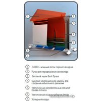 Конвектор Ballu Evolution BEC/EVM-1500