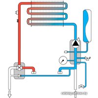 Отопительный котел Ferroli Divatech D HF32