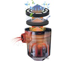 Пылесос CENTEK CT-2531