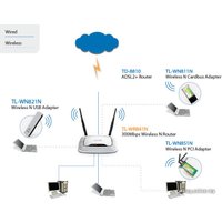 Wi-Fi роутер TP-Link TL-WR841N